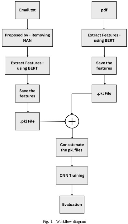 PDF-Malware-Inspector